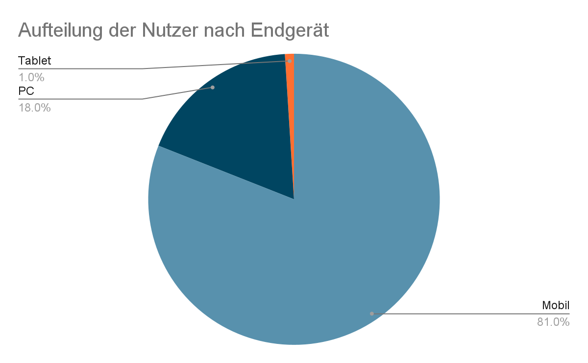 Gesundheitszeugnis: Ausgewählte Sprache
